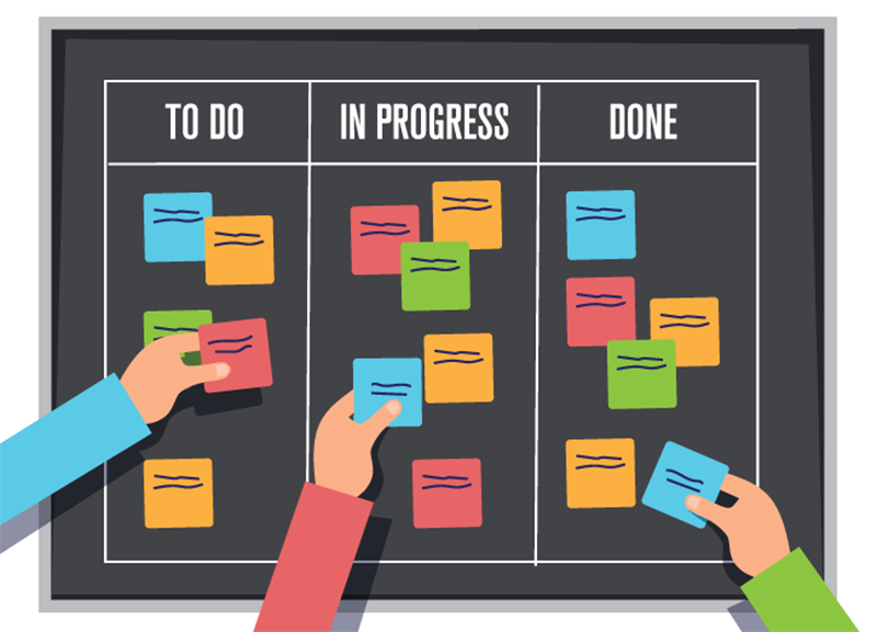 Những Lợi Ích Thú Vị Khi Sử Dụng Bảng Kanban
